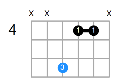G#m Chord